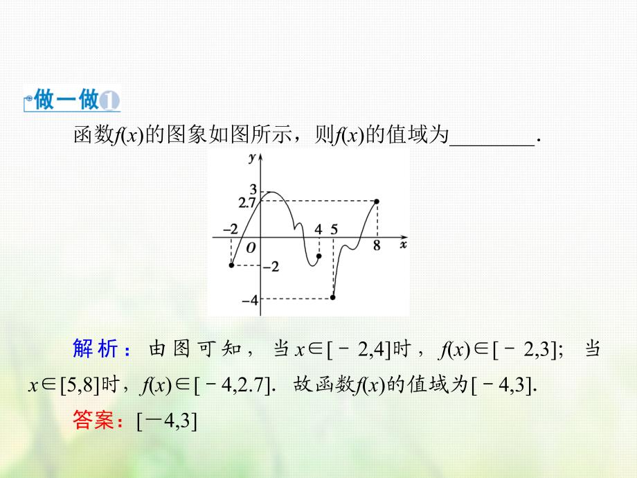 2018-2019学年高中数学 第一章 集合与函数概念 1.2 函数及其表示 1.2.2 第2课时 分段函数、映射课件 新人教a版必修1_第4页