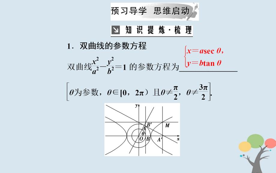 2018-2019学年高中数学 第二章 参数方程 二 圆锥曲线的参数方程 第2课时 双曲线的参数方程和抛物线的参数方程课件 新人教a版选修4-4_第4页