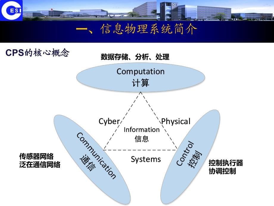 1.信息物理系统(CPS)安全技术研究.pdf_第5页
