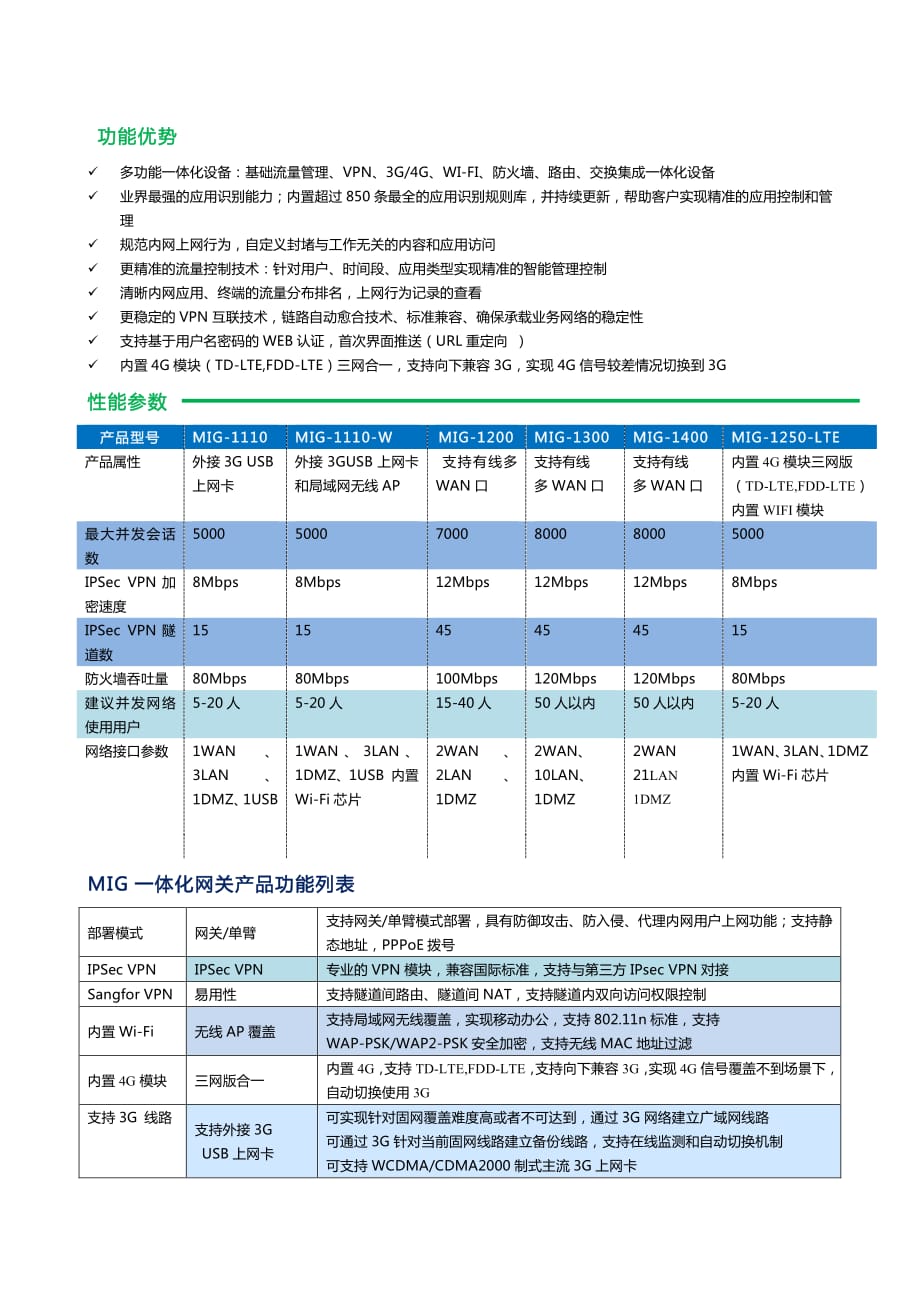 (新型号)一体化网关MIG系列最新产品介绍彩页.pdf.pdf_第2页