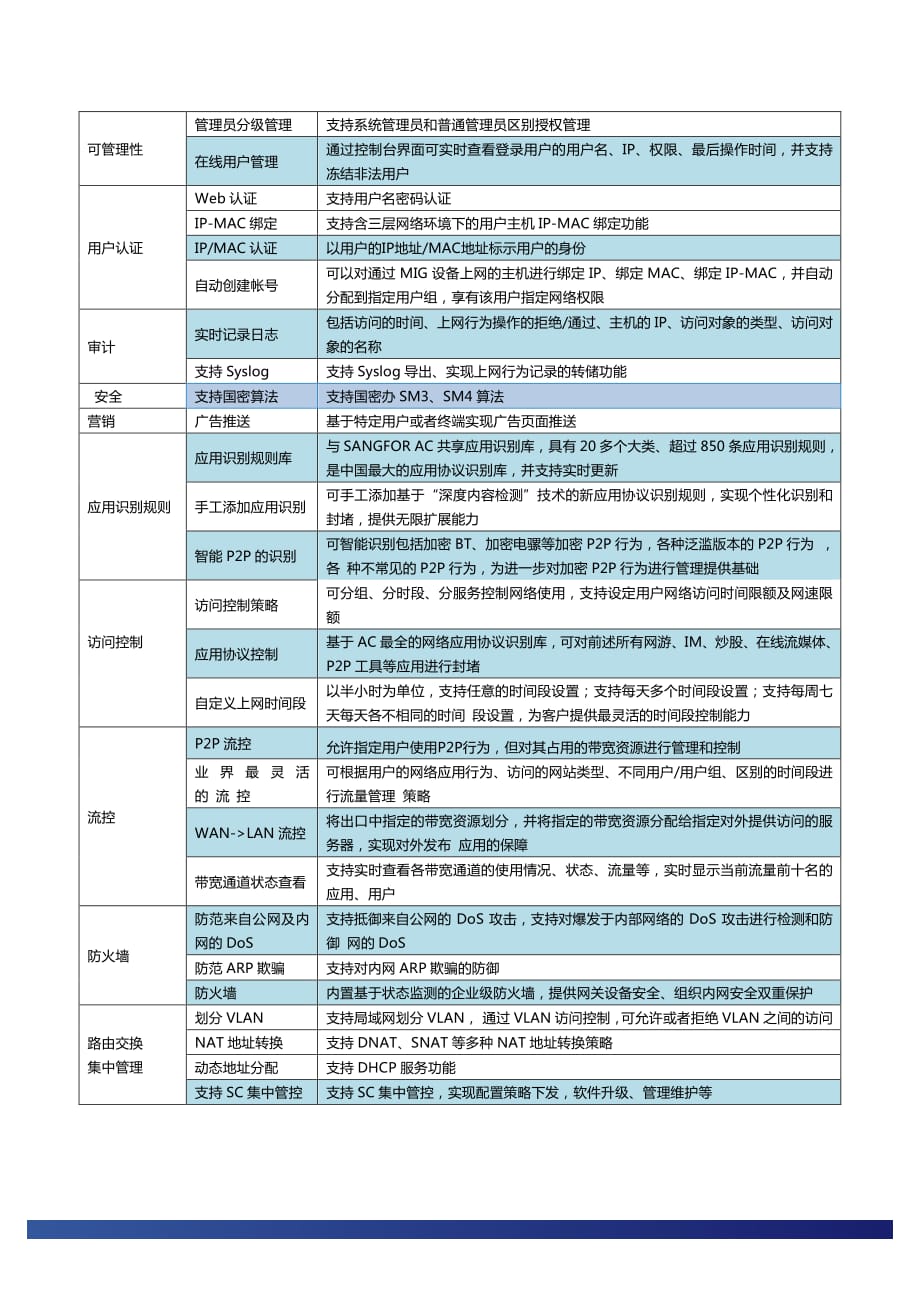 (新型号)一体化网关MIG系列最新产品介绍彩页.pdf.pdf_第3页