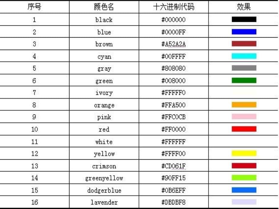 html网页设计基础知识学习_第5页