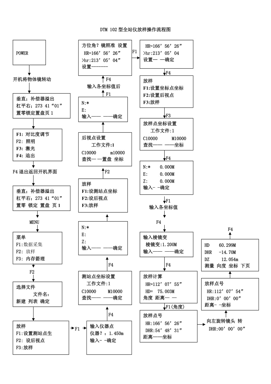 dtm 102型全站仪放样操作流程图_第1页