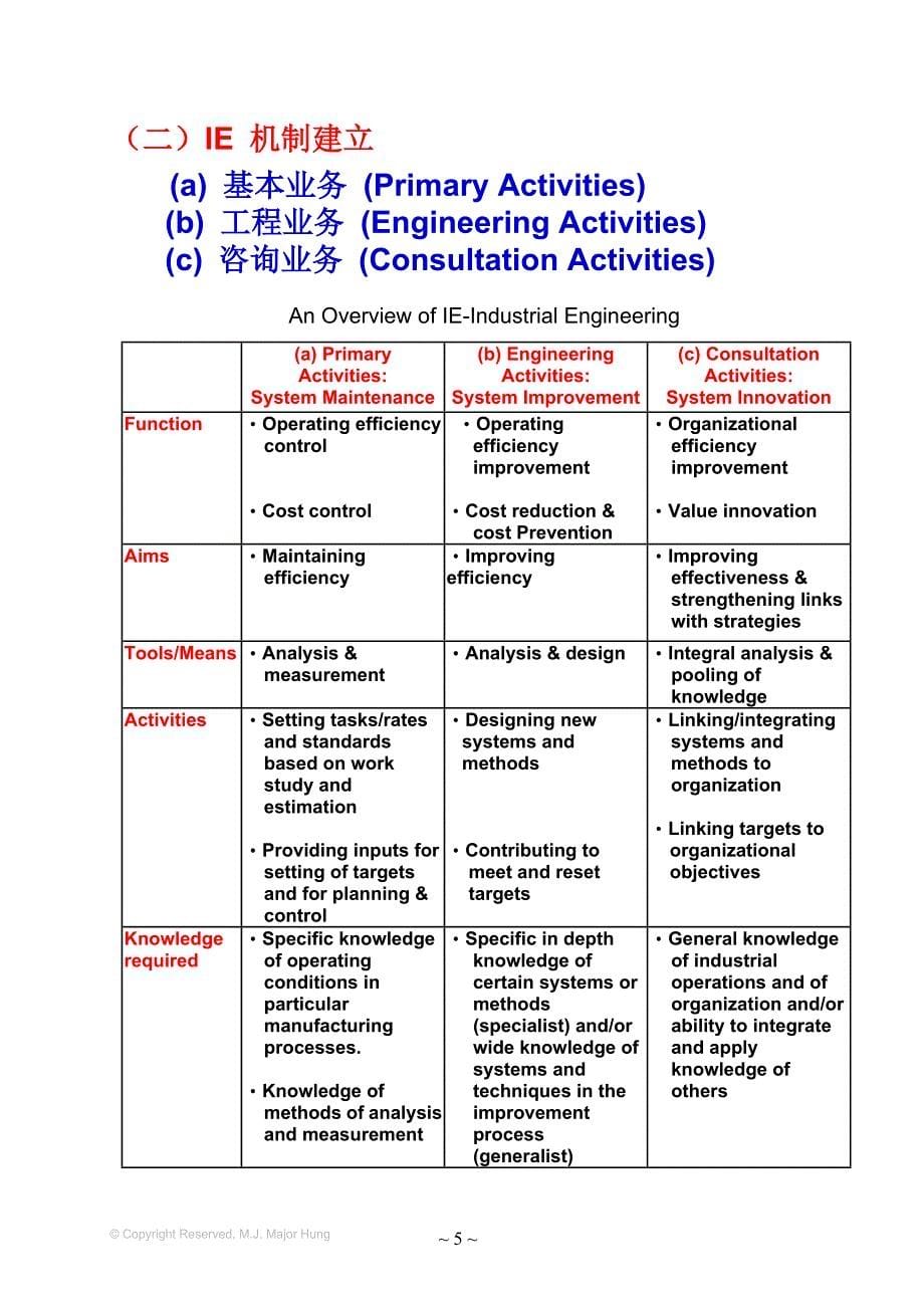 ie工业工程技术培训资料_第5页