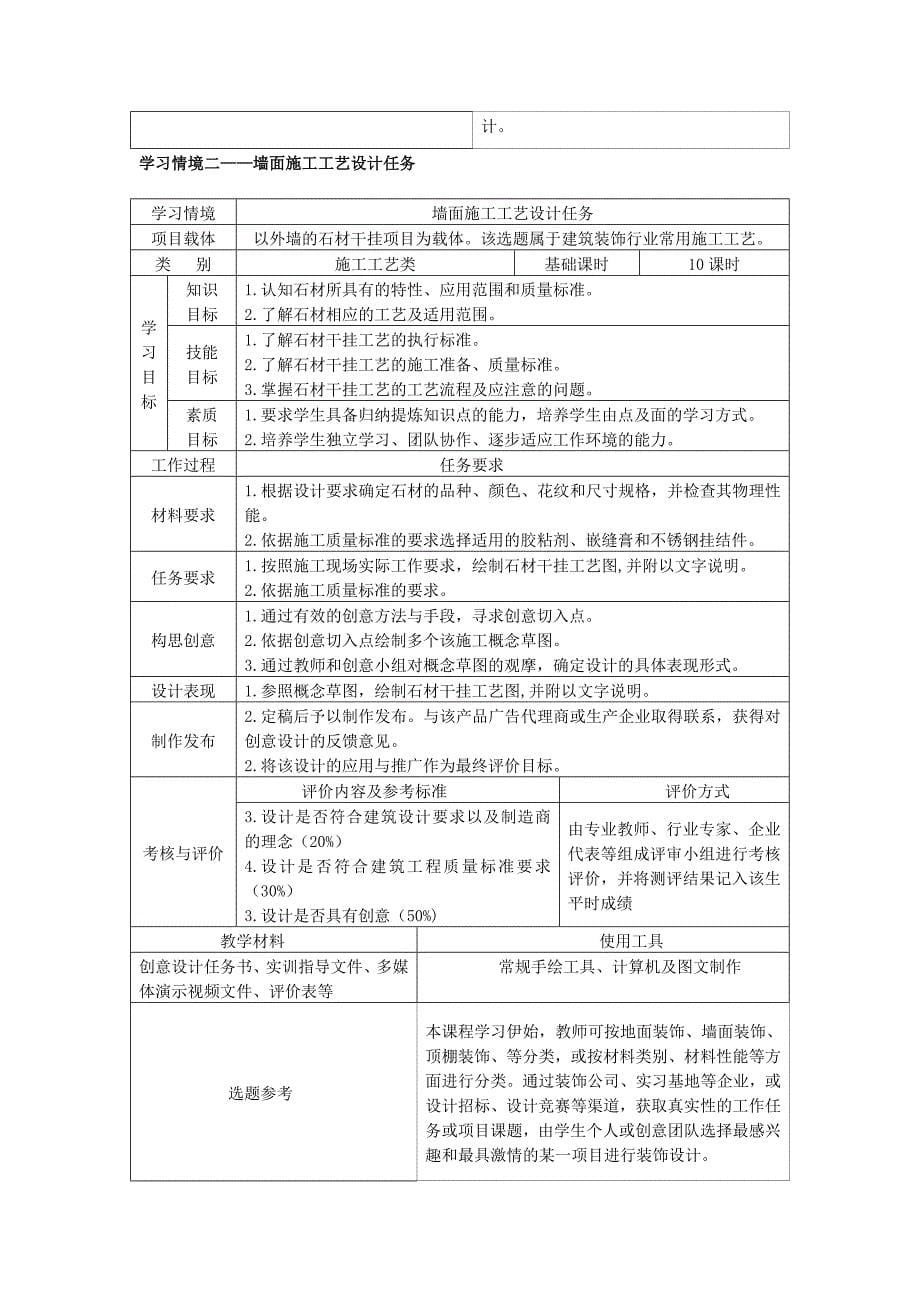 2016年《装饰材料与施工工艺》课程标准.doc_第5页