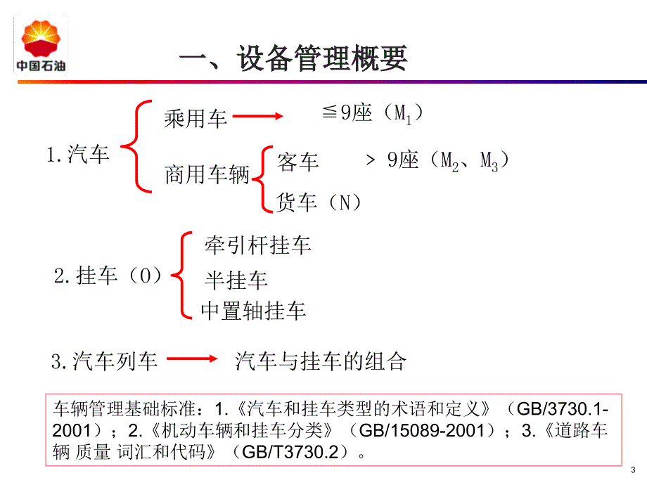 车辆设备管理要求概述_第3页