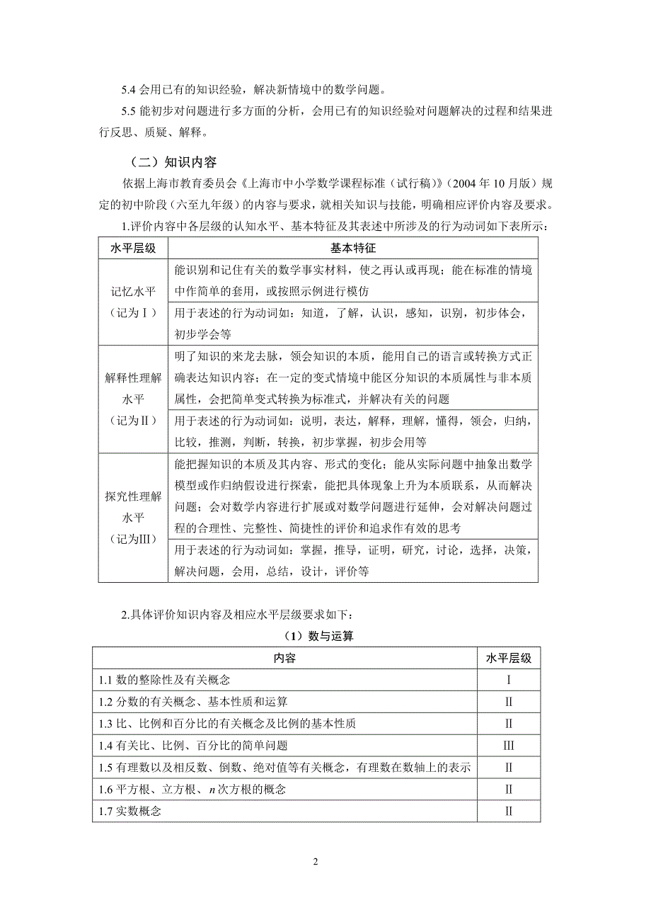 2019 年上海市中考数学考纲.pdf_第2页