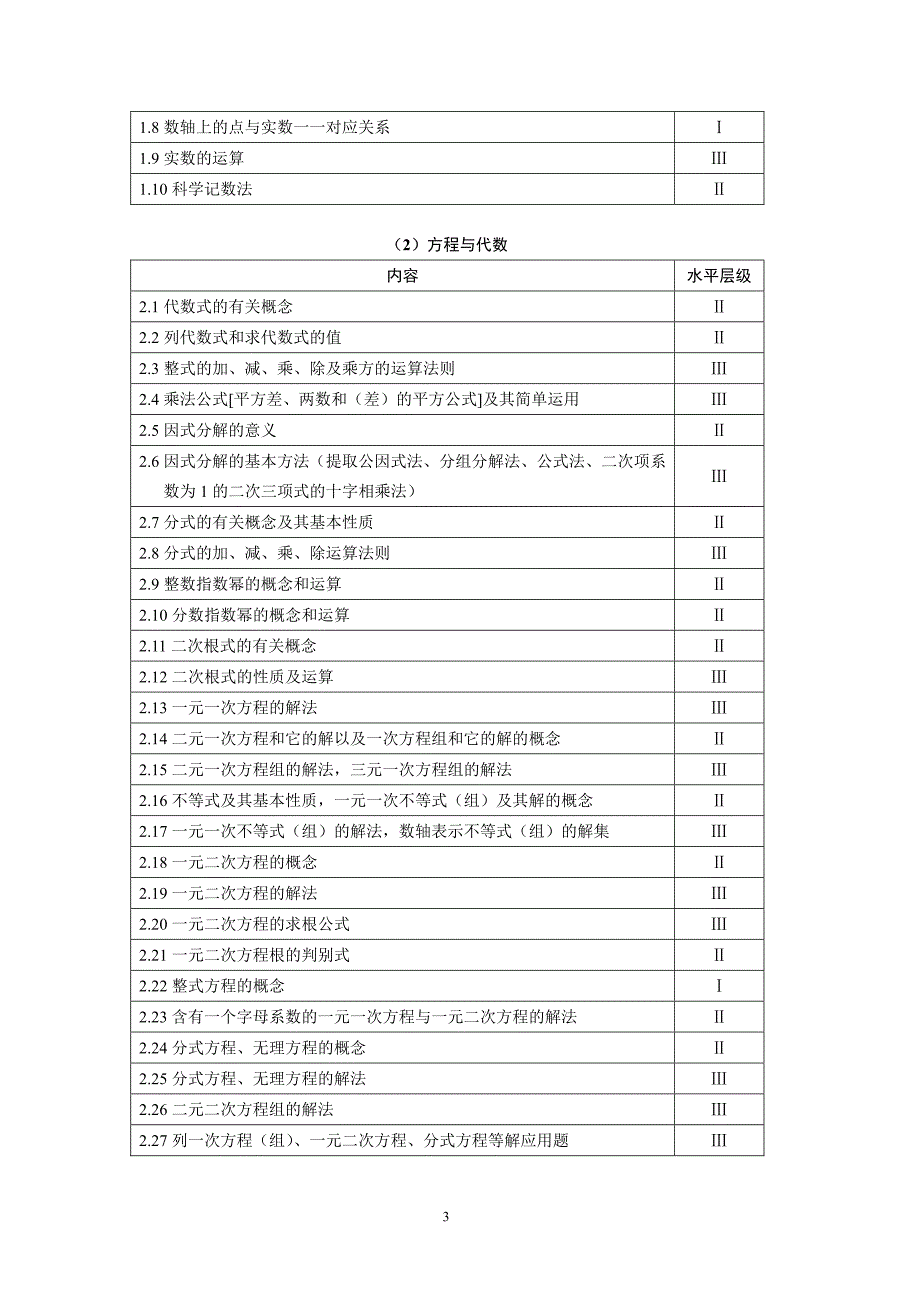 2019 年上海市中考数学考纲.pdf_第3页