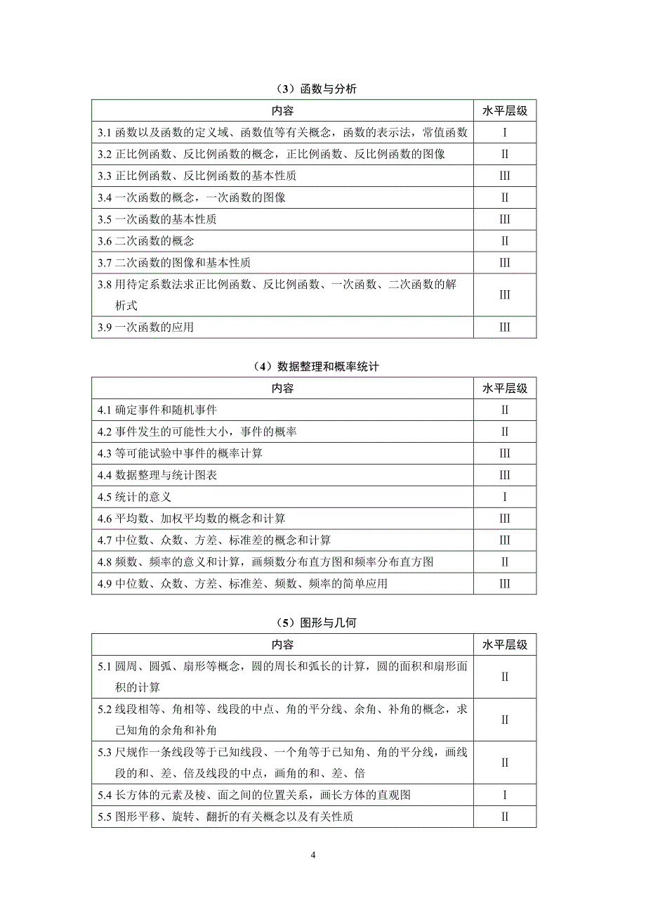 2019 年上海市中考数学考纲.pdf_第4页