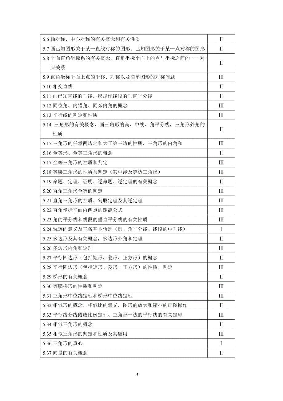 2019 年上海市中考数学考纲.pdf_第5页