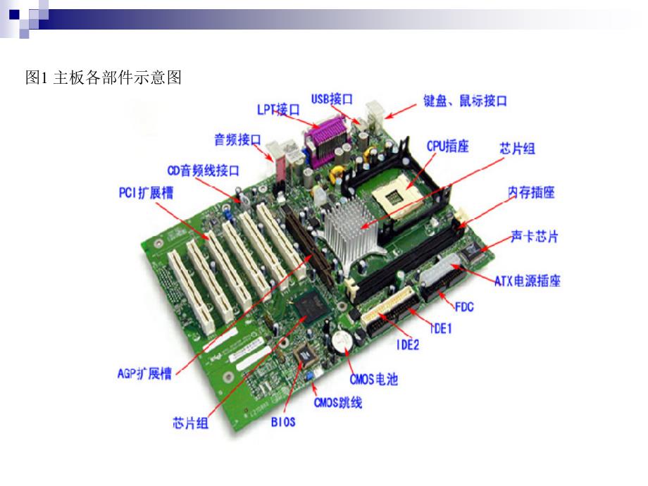 计算机硬件系统-第4章概要_第3页