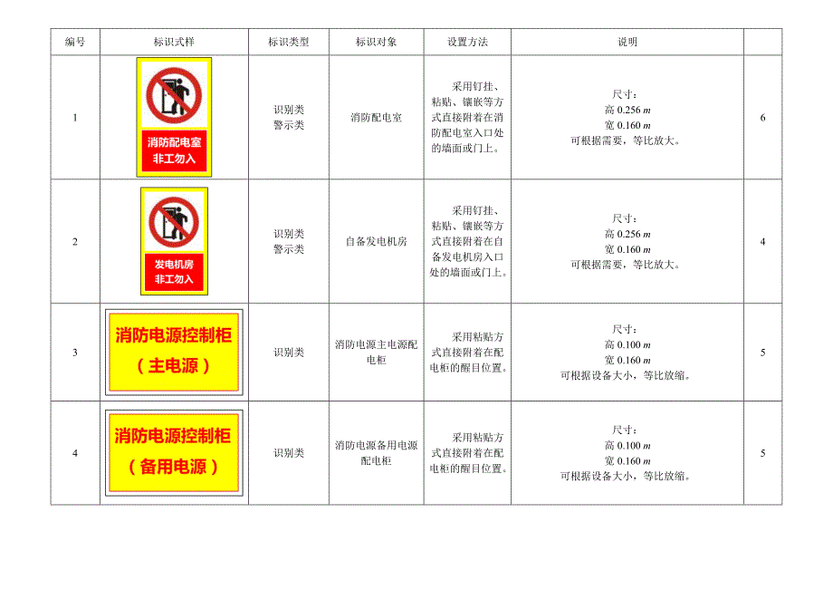 标识标准_第1页