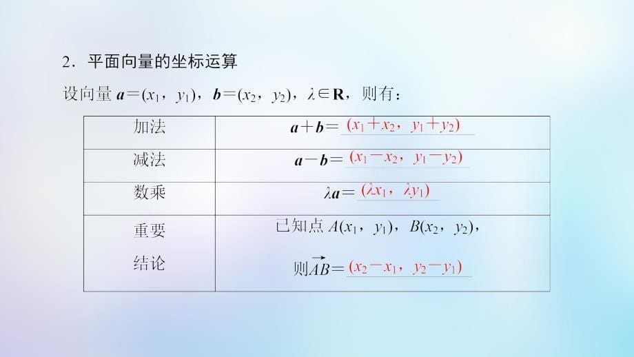 2018年秋高中数学 第二章 平面向量 2.3 平面向量的基本定理及坐标表示 2.3.2 平面向量的正交分解及坐标表示 2.3.3 平面向量的坐标运算课件 新人教a版必修4_第5页
