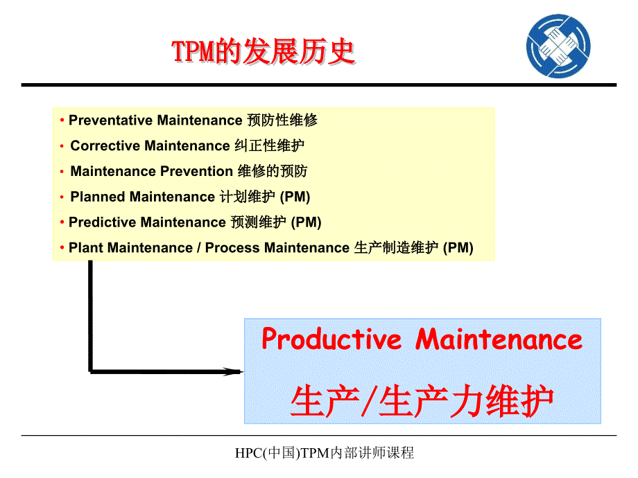 TPM知识讲义_第2页