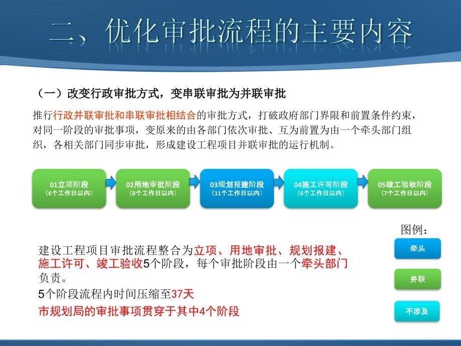 广州市建设工程项目优化审批流程改革中的技术审查创新探索(广州市规划局)_第5页
