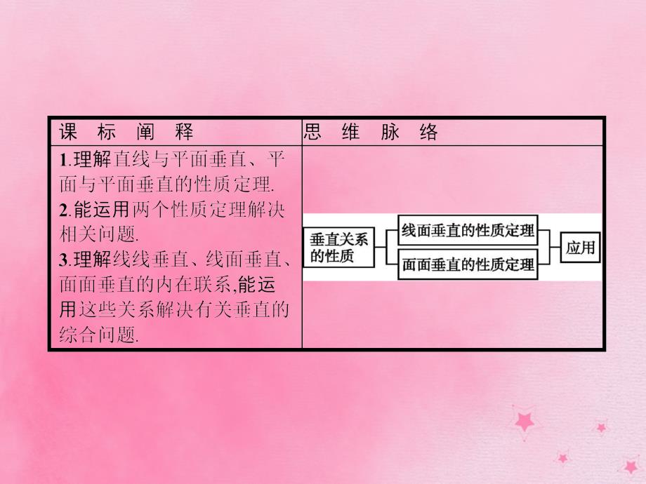 2019-2020学年高中数学 第一章 立体几何初步 1.6.2 垂直关系的性质课件 北师大版必修2_第2页