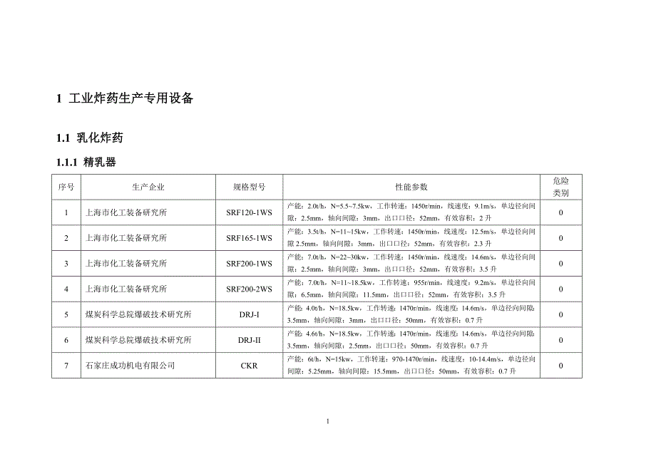 民用爆炸物品专用生产设备目录_第4页