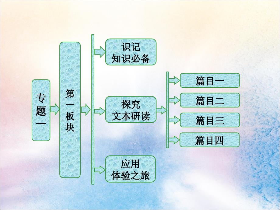 2018-2019学年高中语文 专题一 第一板块 和晋陵陆丞早春游望 滕王阁 从军行 春夜别友人二首（其一）课件 苏教版选修《唐诗宋词选读》_第1页