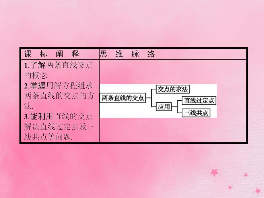 2019-2020学年高中数学 第二章 解析几何初步 2.1.4 两条直线的交点课件 北师大版必修2_第2页