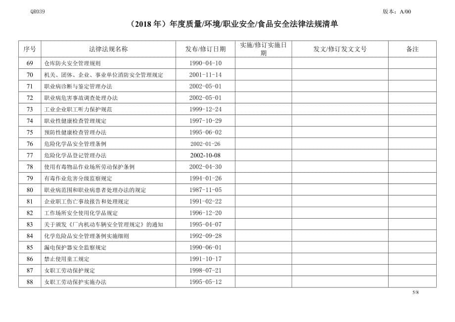 餐饮业环保职业安全法律法规清单_第5页