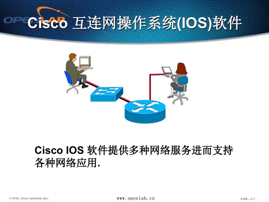 操作与配置CiscoIOS设备概述_第4页