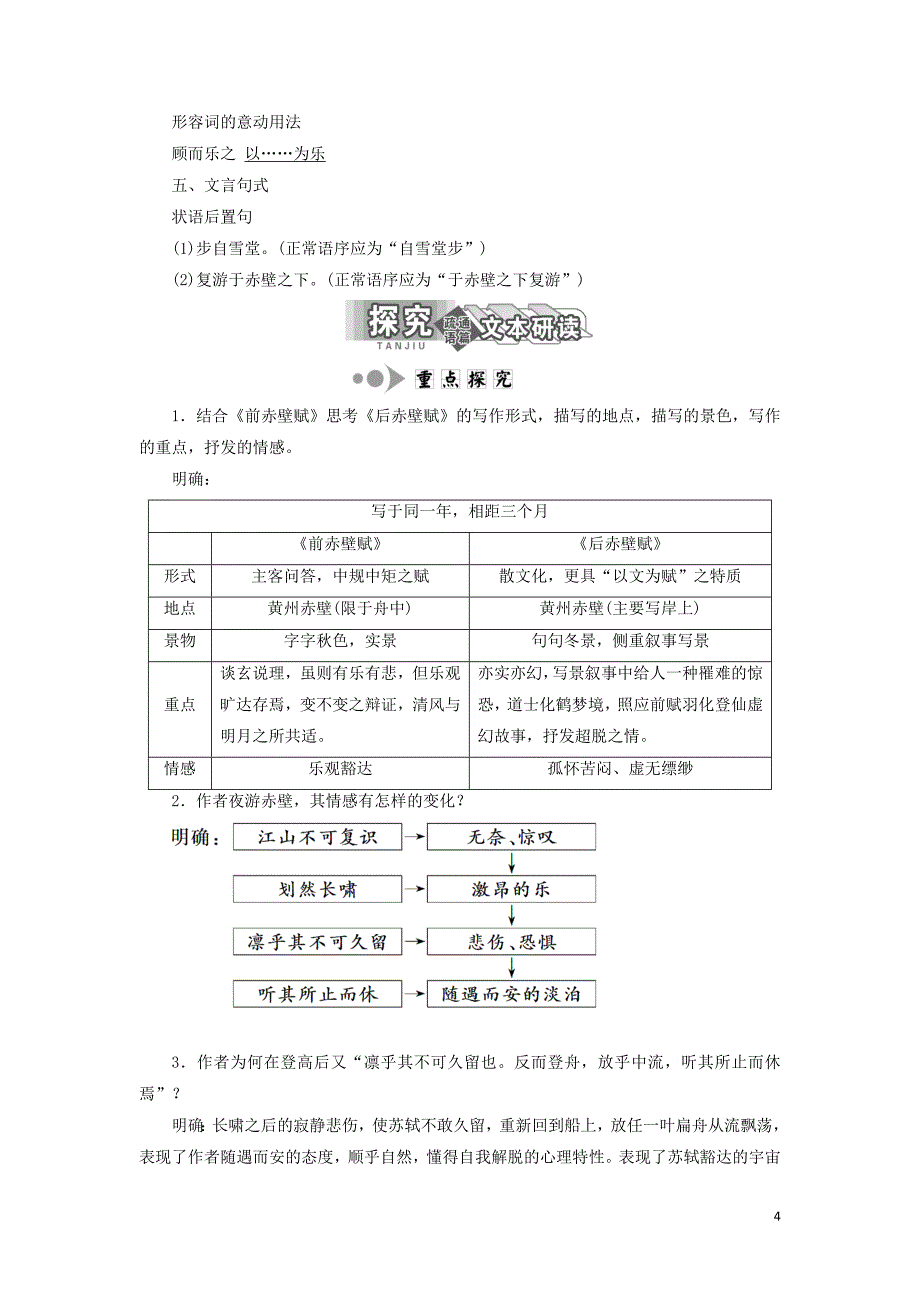 2018-2019学年高中语文 专题四 第14课 后赤壁赋学案 苏教版选修《唐宋八大家散文选读》_第4页