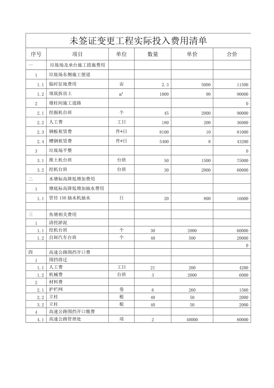 关于及时提供变更申请材料的函_第2页