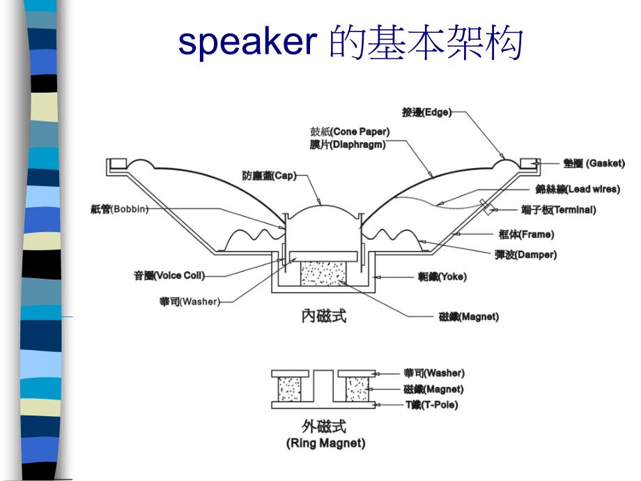 speaker_的基本架构_第1页
