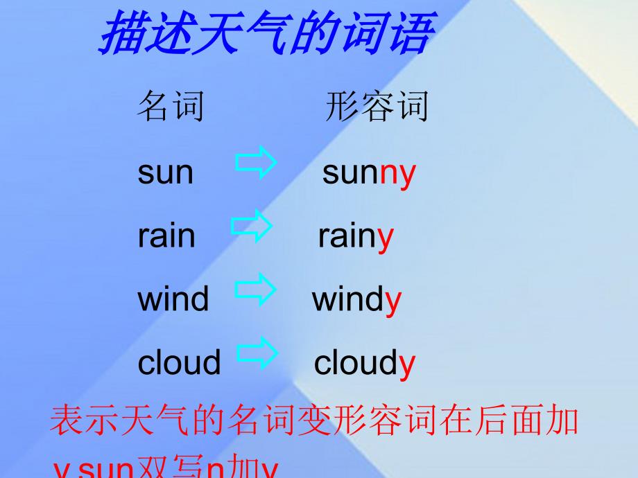 2016秋六年级英语上册 lesson 3《it will be sunny this sunday》课件3 科普版_第4页