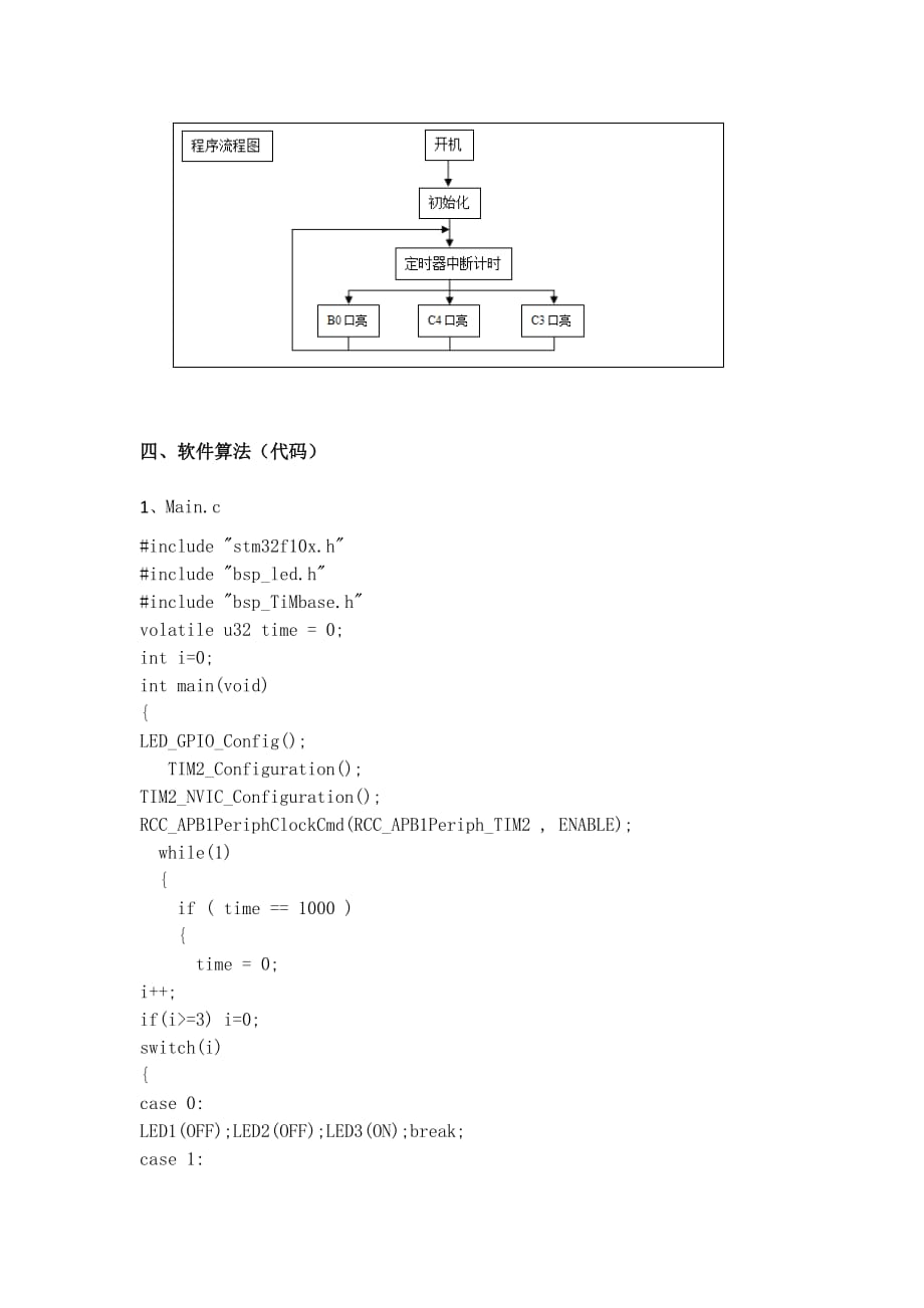 stm32课程设计报告_第2页