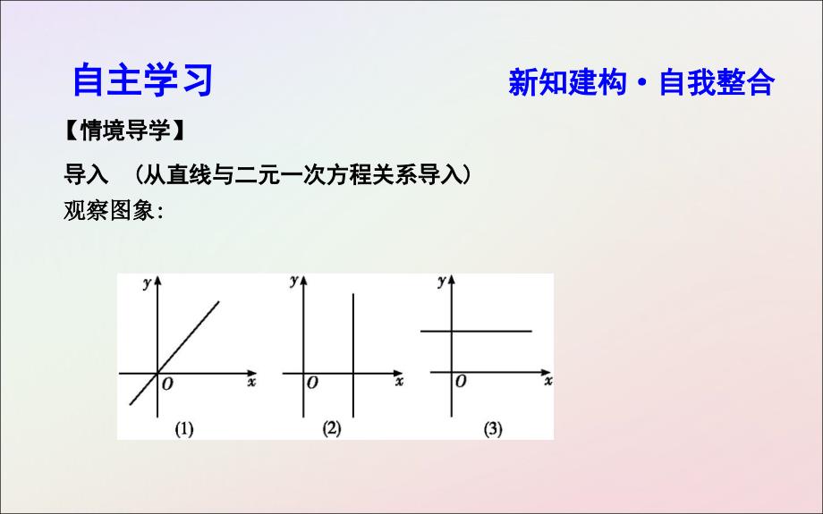 2018-2019学年度高中数学 第三章 直线与方程 3.2.3 直线的一般式方程课件 新人教a版必修2_第3页