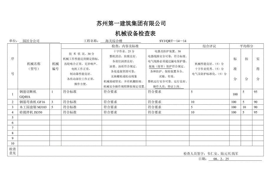 某建筑集团有限公司机械设备检查表_第5页