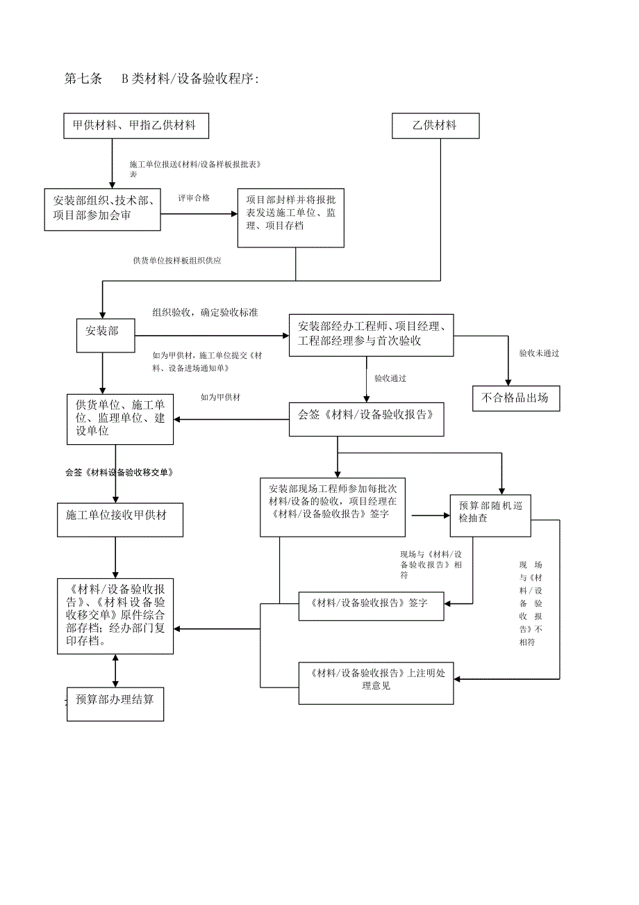 某公司材料设备验收管理规定_第3页