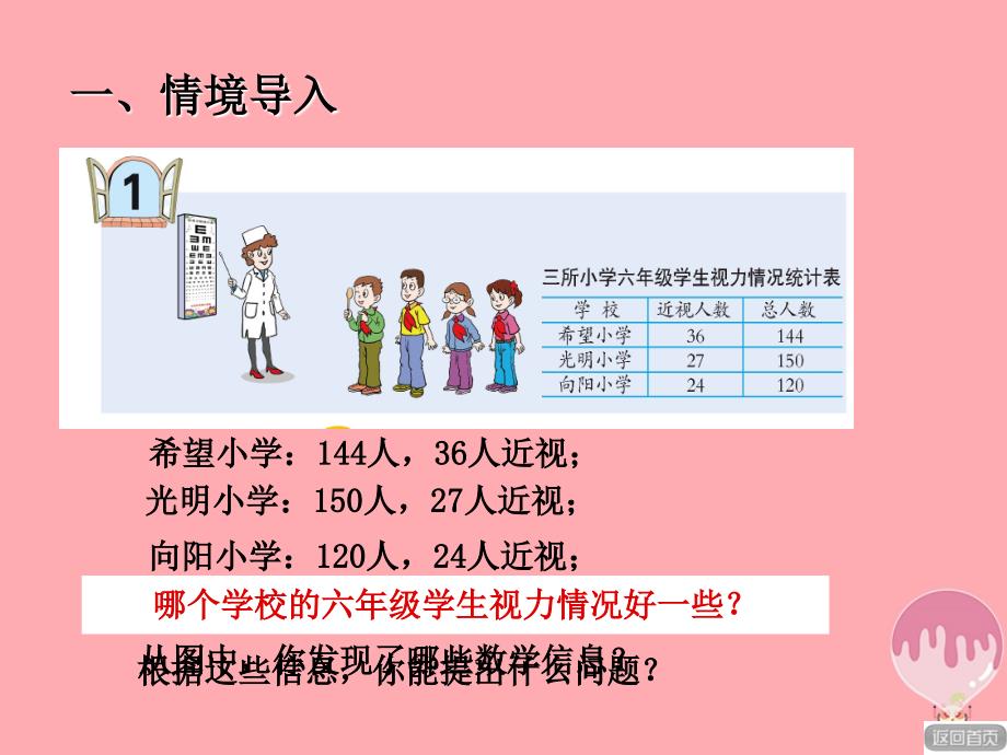 2017秋六年级数学上册 第七单元 信息窗1 百分数的意义课件 青岛版_第2页