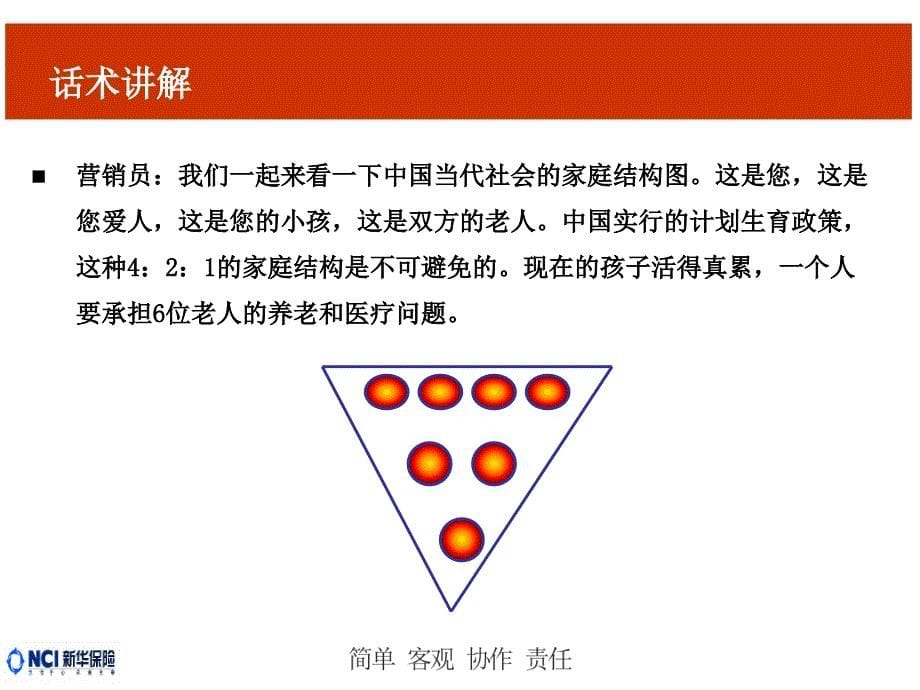 经典共赢未来【新人专属会】保险理念版块：家庭结构图_第5页