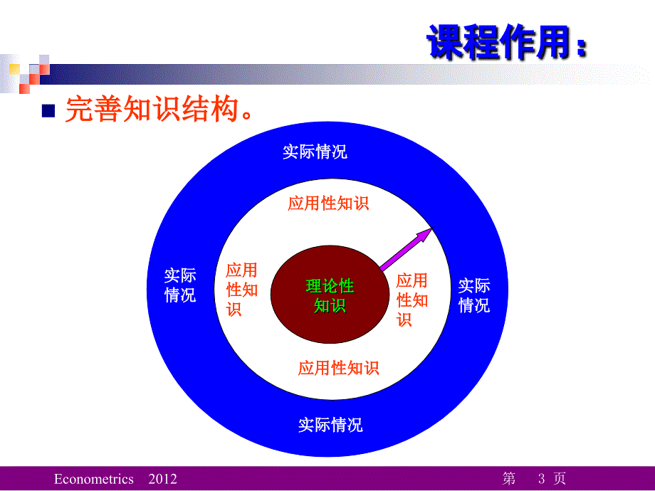 计量经济学第1章_第3页