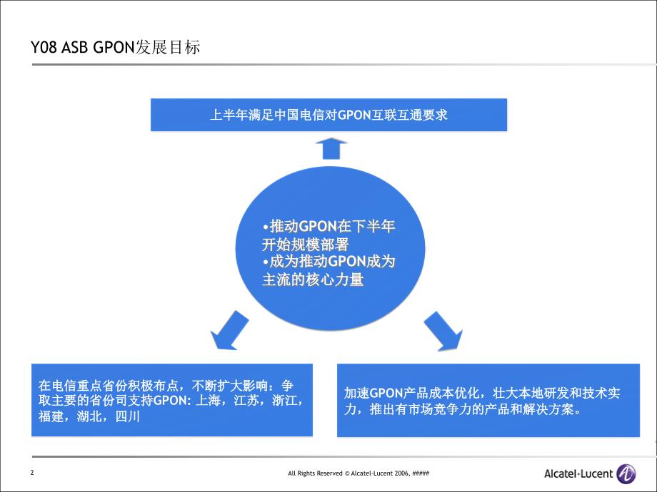 贝尔GPON设备培训资料_第2页