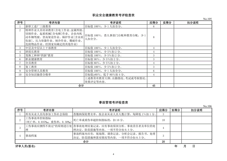 (国家)机械制造企业安全质量标准化考评检查表.doc_第4页