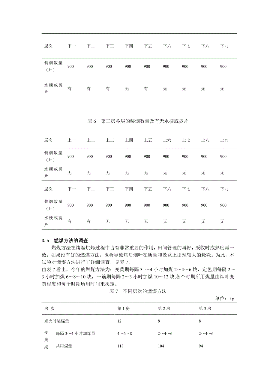 散叶式烘烤设备的引进与开发项目年度报告_第4页