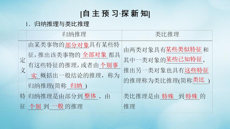 2018年秋高中数学 第二章 推理与证明 2.1 合情推理与演绎推理 2.1.1 合情推理课件 新人教a版选修2-2_第3页