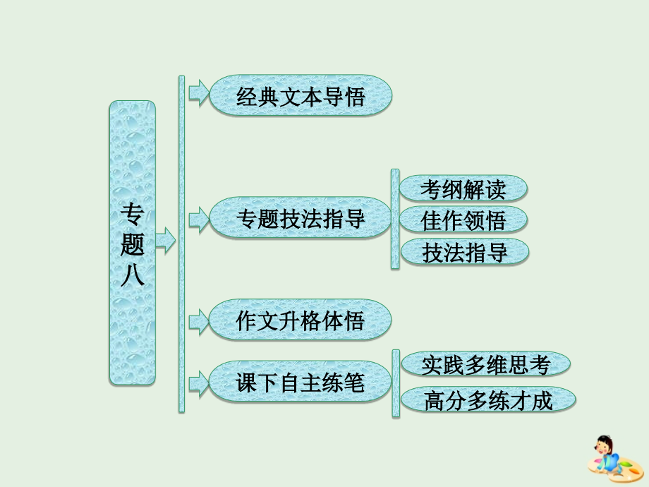 2018-2019学年高中语文 专题八 论如析薪 贵能破理&mdash;&mdash;议论文的分析课件 苏教版选修《写作》_第1页