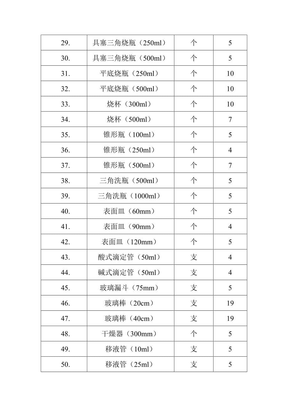 仪器设备与塑料制品_第5页