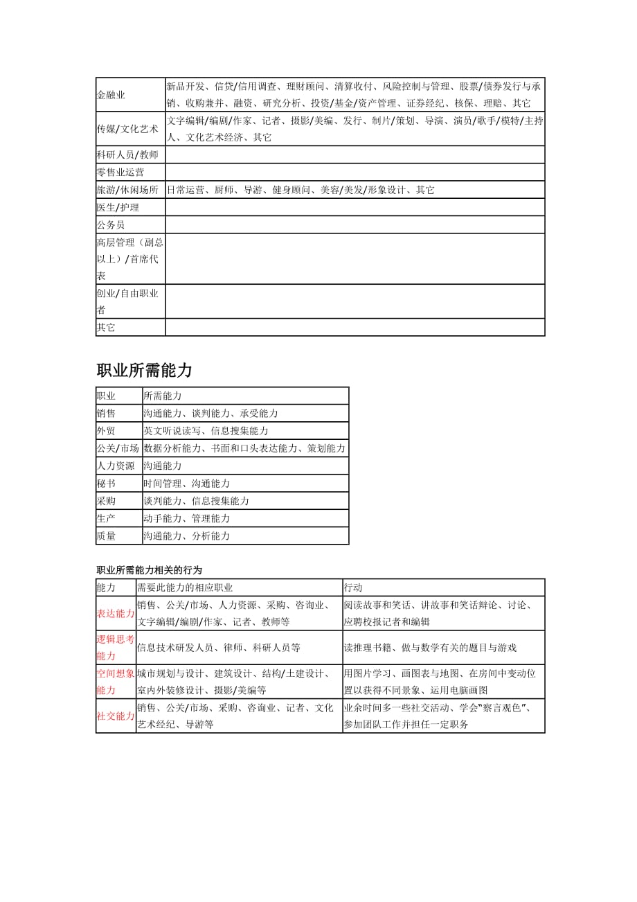中华人民共和国职业分类大典职业分类大典_第4页