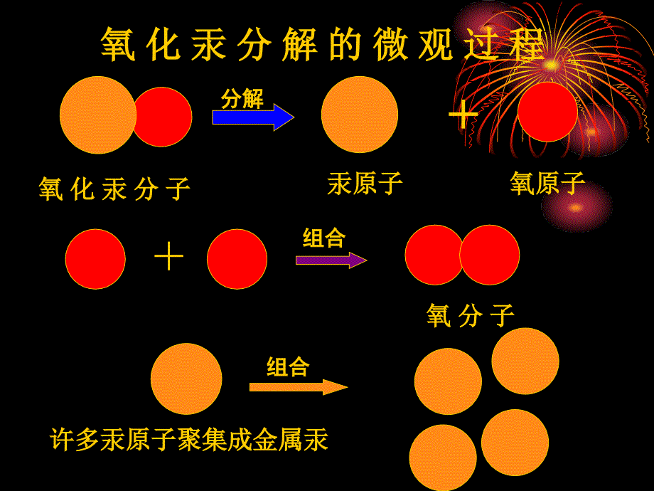 初中化学《原子的构成》ppt课件_第2页