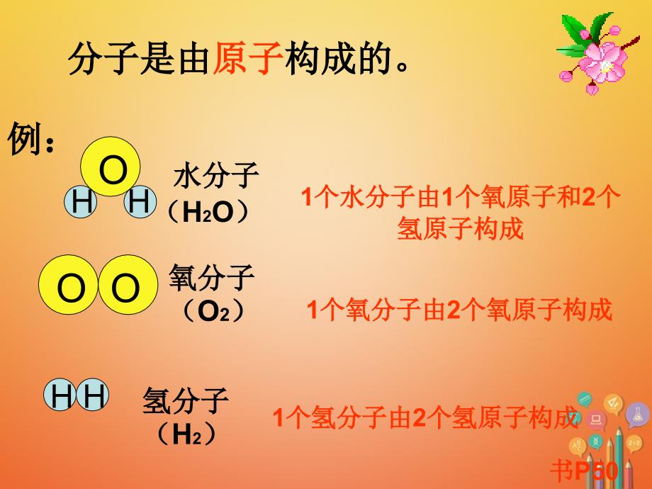 2018届九年级化学上册 第三单元 物质构成的奥秘 课题2 分子和原子（二）课件 （新版）新人教版_第2页