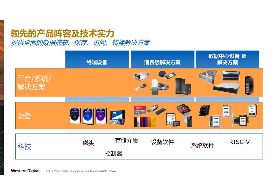 wdc 西部数据公司存储技术介绍_第4页