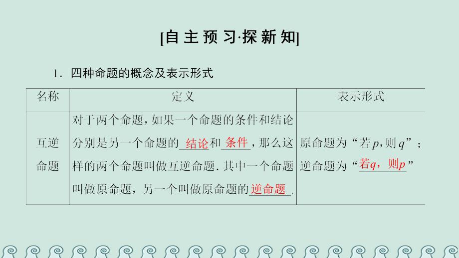 2018年秋高中数学 第一章 常用逻辑用语 1.1 命题及其关系 1.1.2 四种命题 1.1.3 四种命题间的相互关系课件 新人教a版选修1-1_第3页