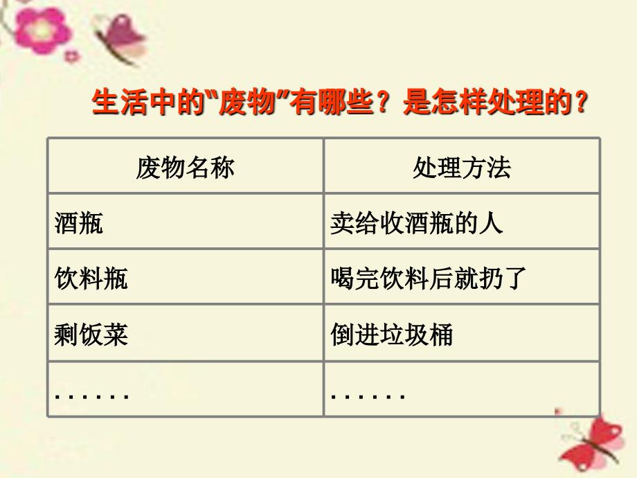 2016春五年级科学下册 4.1《&ldquo;废物&rdquo;知多少》课件4 大象版_第3页