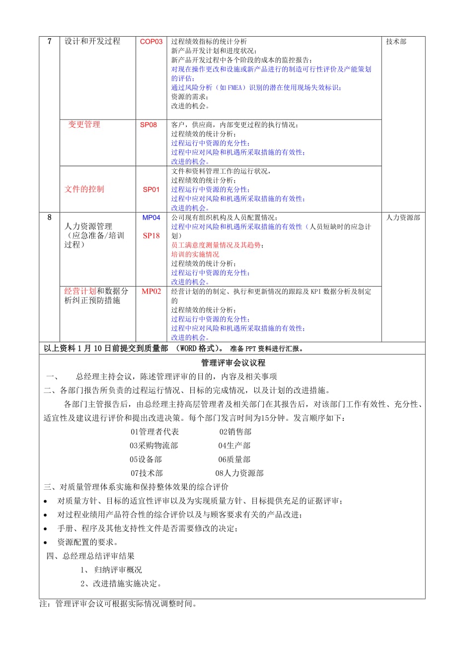 1--质量体系管理评审计划.doc_第3页