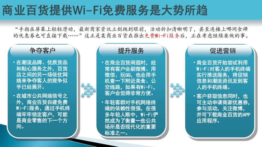 商业百货wifi(购物中心wifi)信息系统解决方案_第2页